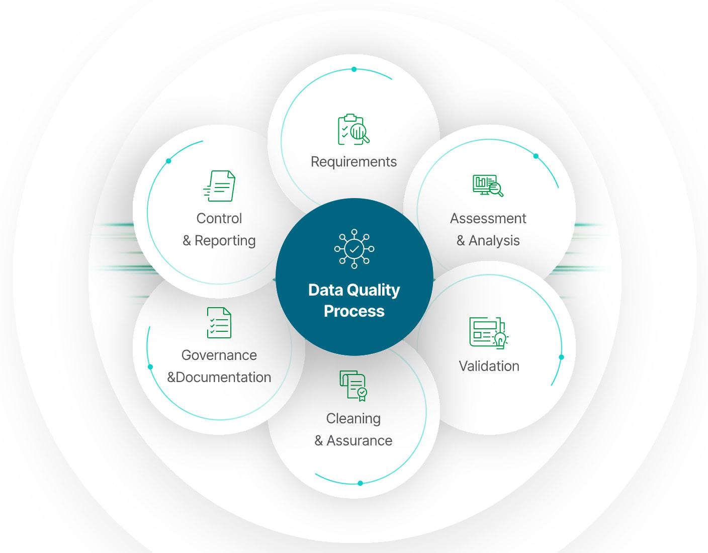 What is Data <b>Quality</b>? Why You Need It & Best Practices