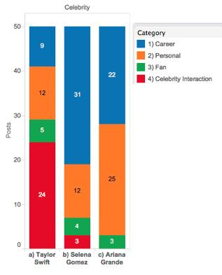 A Content Analysis of <b>Celebrity</b> Instagram Posts and Parasocial ...
