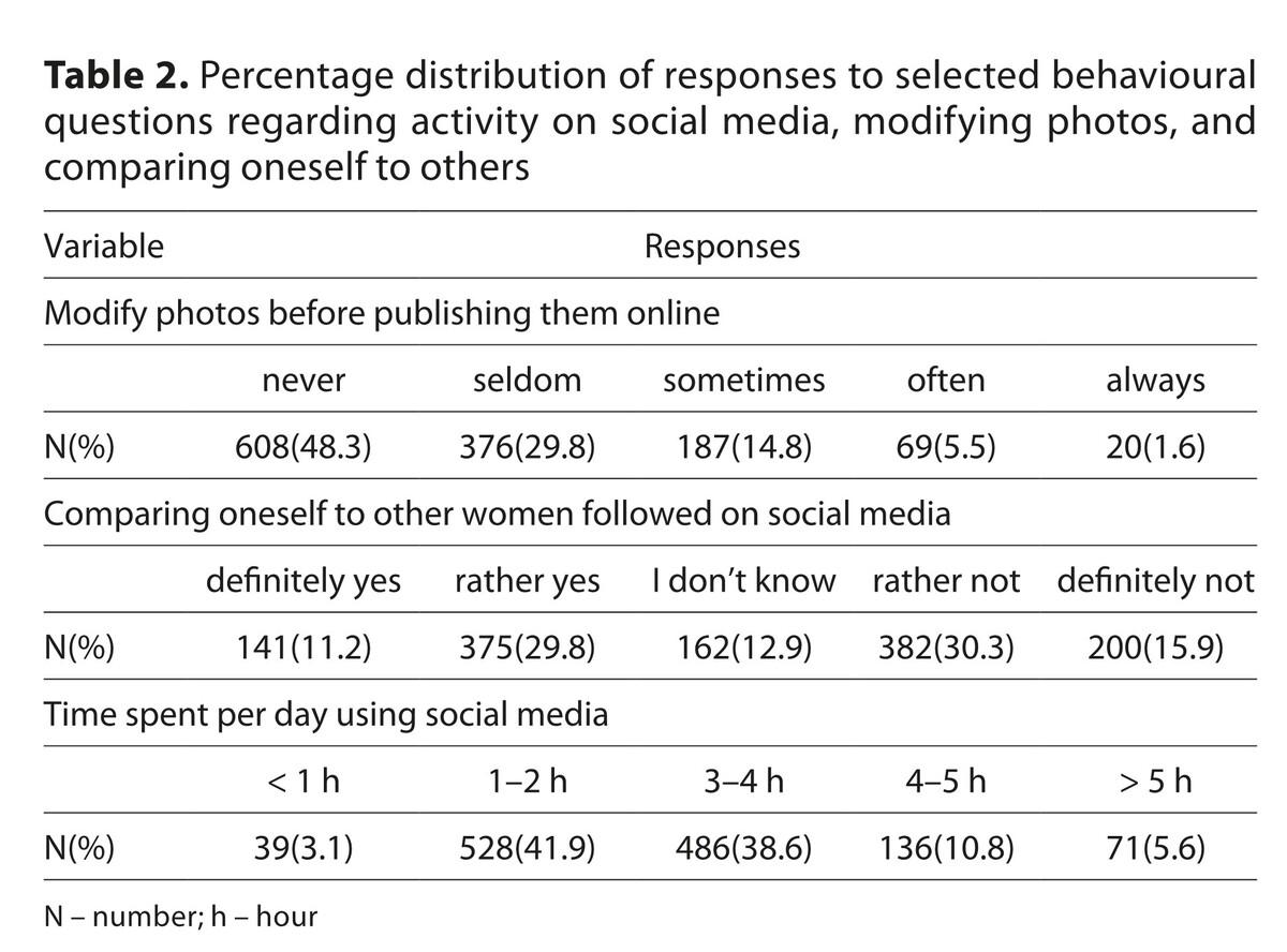 Is Instagram destroying sex life? An analysis of the <b>impact</b> of ...