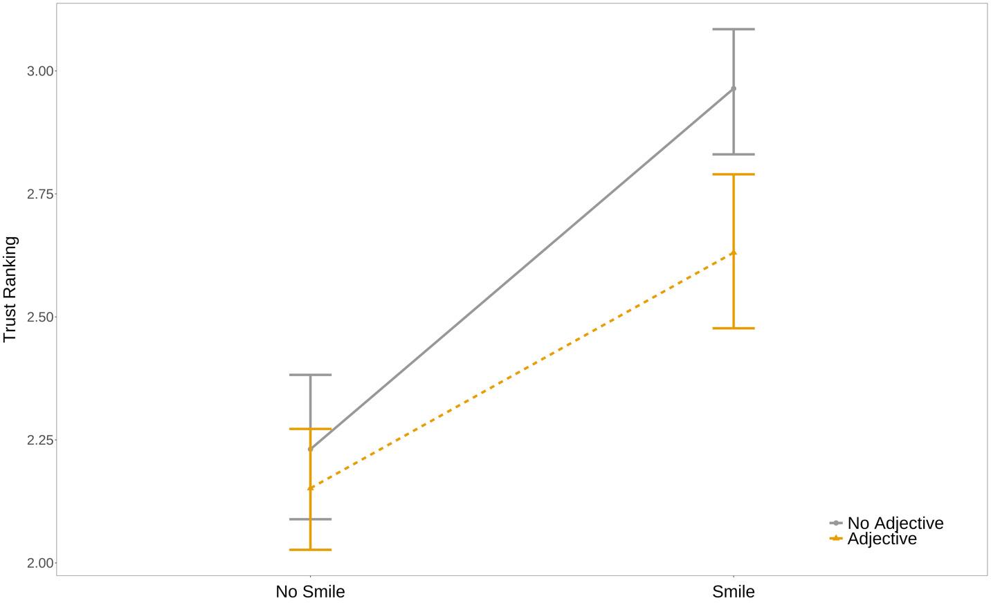 The <b>Power</b> of a Smile: The Use of Smiles and Adjectives in ...