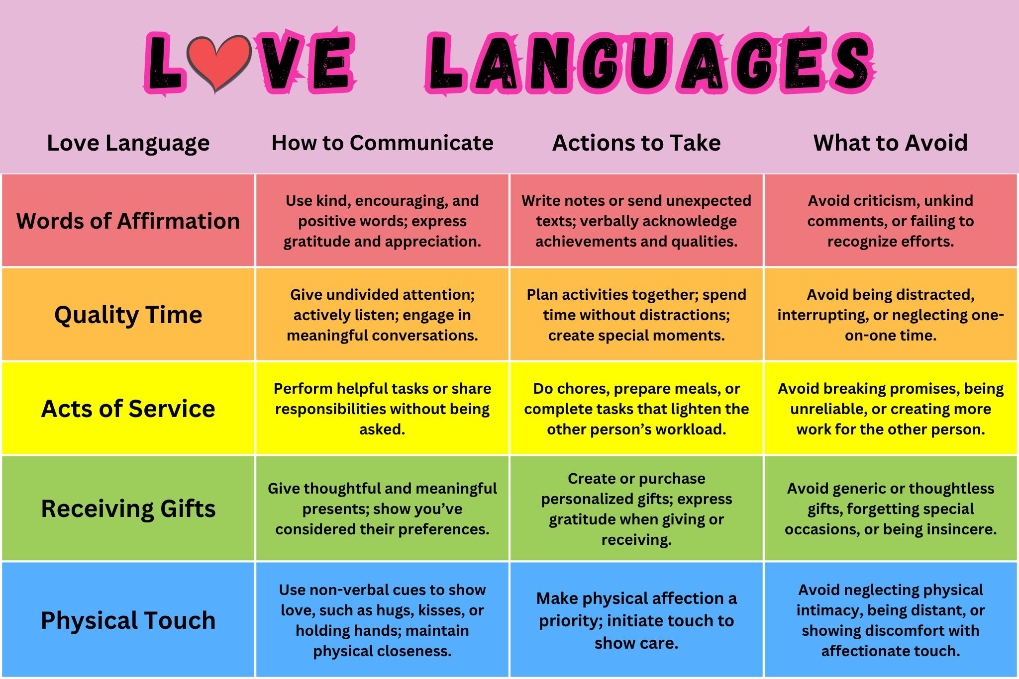 The 5 <b>Love</b> Languages: How do you Receive and Express <b>Love</b>?